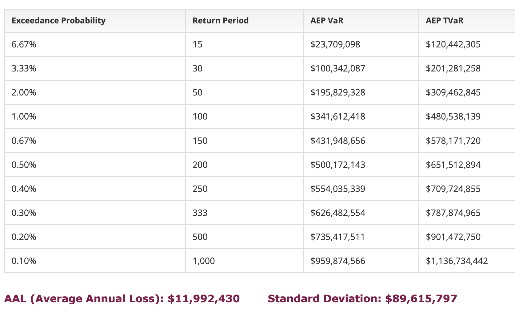 Cyber catastrophe modeling for cyber insurance using Cyberwrite’s next-generation event-based risk analytics